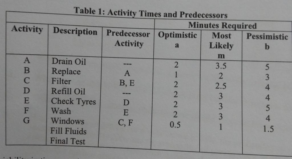 Question 1 At Tropico, the activities required to