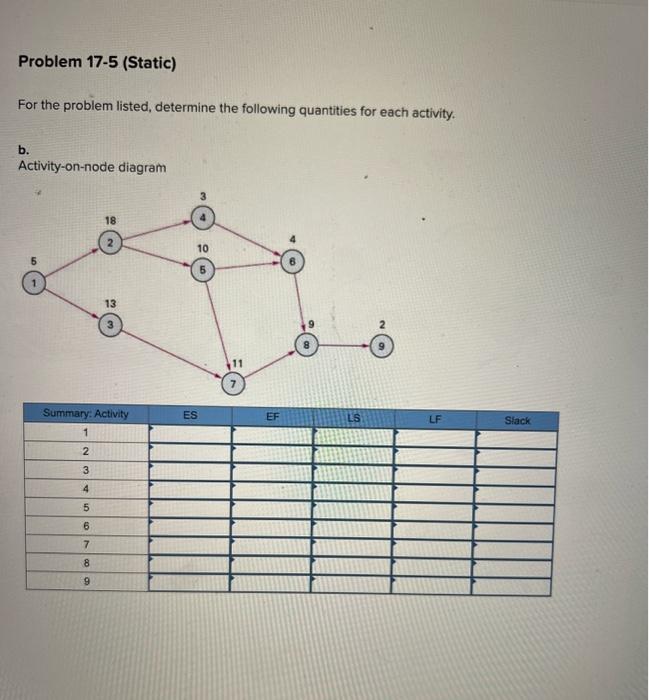 For the problem listed, determine the following