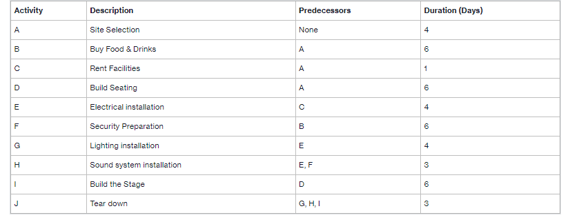 1) What are the key characteristics of a work