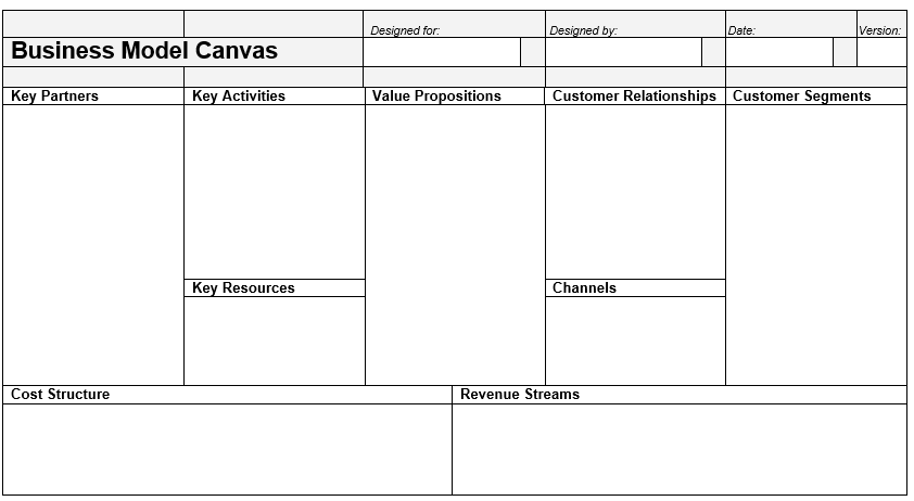 1. Suppose you wish to establish a new company in