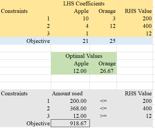 answer the following questions: 1. For the