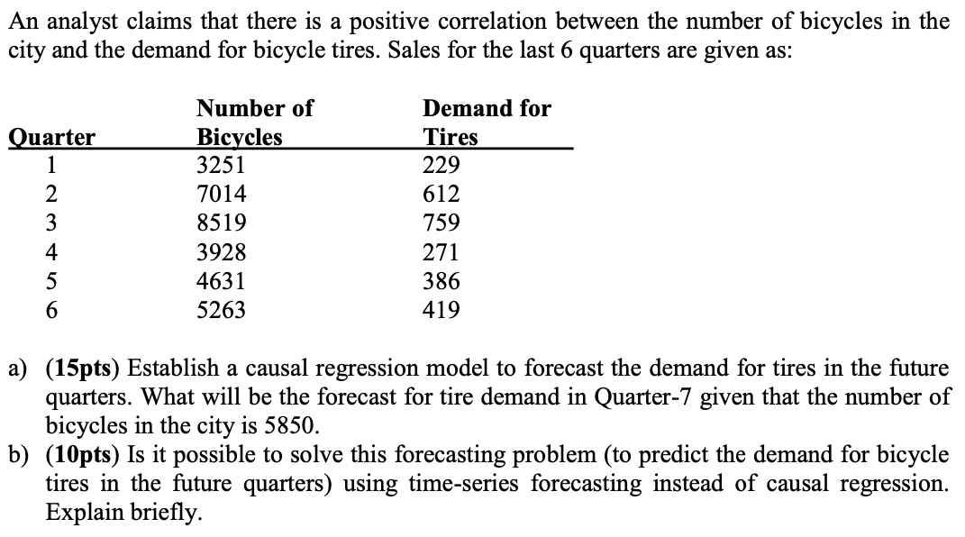 An analyst claims that there is a positive