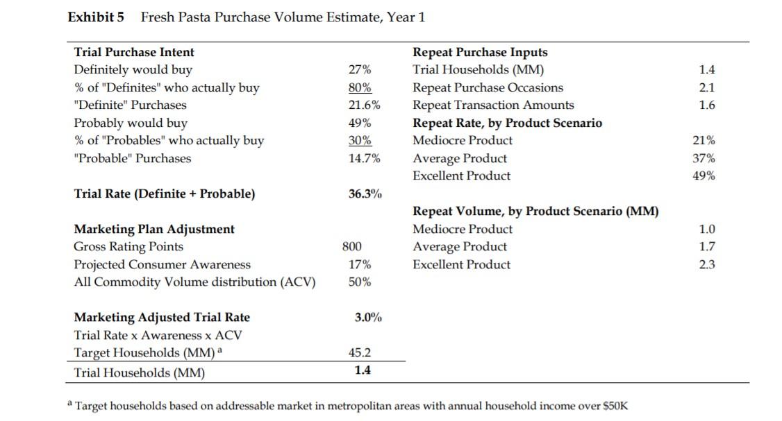 Using the forecast model shown in Exhibit 5, what