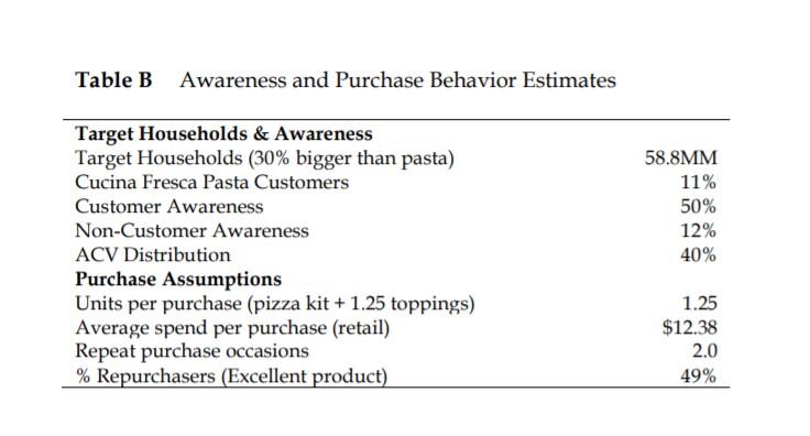 Using the forecast model shown in Exhibit 5, what