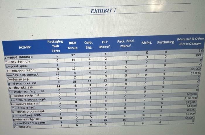 I need help with the "PROJECT SCOPE STATEMENT" at
