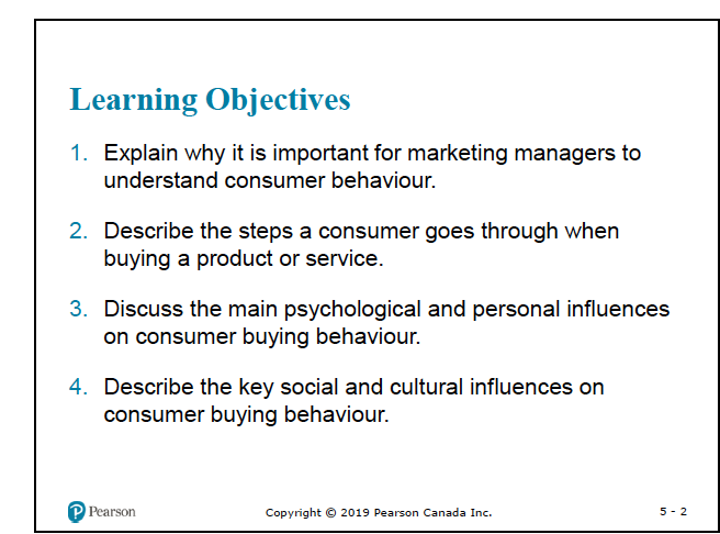 Learning Objectives 1. Explain why it is