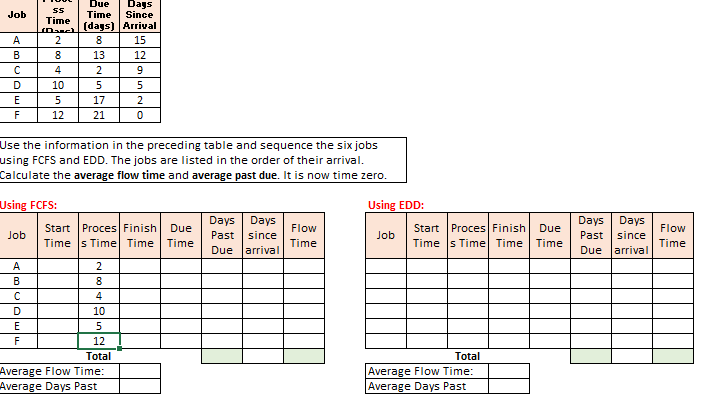 Use the information in the preceding table and