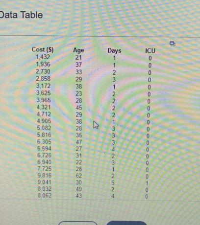 A hospital would like to develop a regression