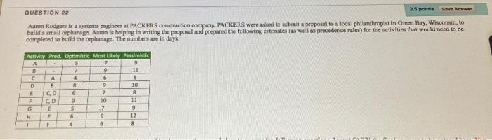 Save Answer QUESTION 22 Aaron Rodgers is a