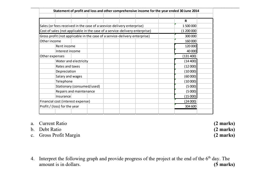 1. Study the table below. What is the payback