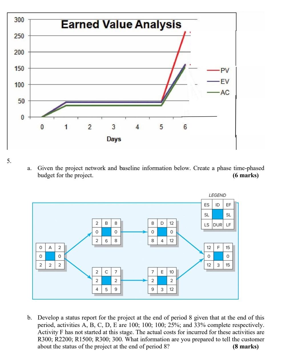 1. Study the table below. What is the payback