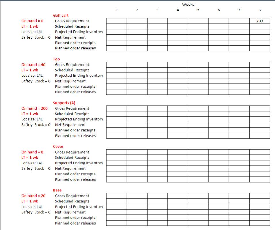 b. Develop a material requirements plan (MRP) by