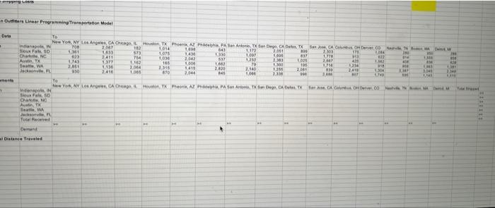 A O.thinars Liraet Programningitraneportallon