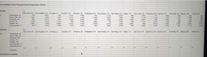 A O.thinars Liraet Programningitraneportallon