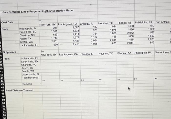 A O.thinars Liraet Programningitraneportallon