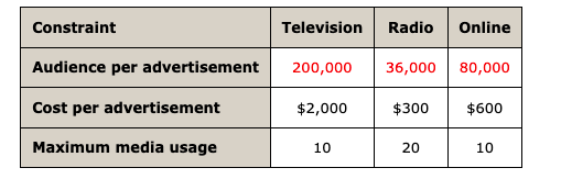 ONLY NEED HELP WITH WORKING THROUGH HOW TO SOLVE