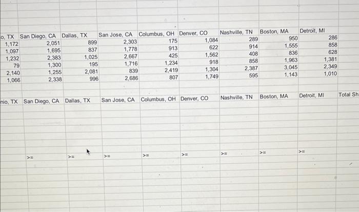 A O.thinars Liraet Programningitraneportallon