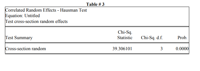 Based on the following output tables, write all