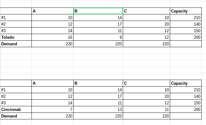 5. (Task 3 b). Use the Sensitivity Report from