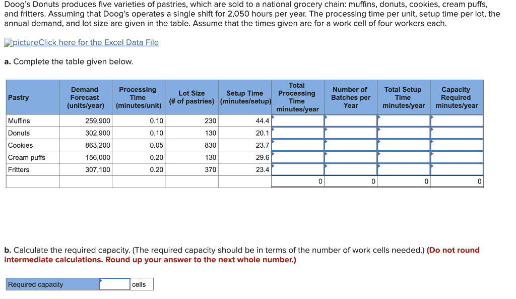 Doog's Donuts produces five varieties of
