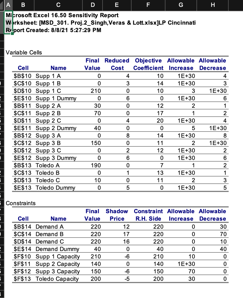 5. (Task 3 b). Use the Sensitivity Report from