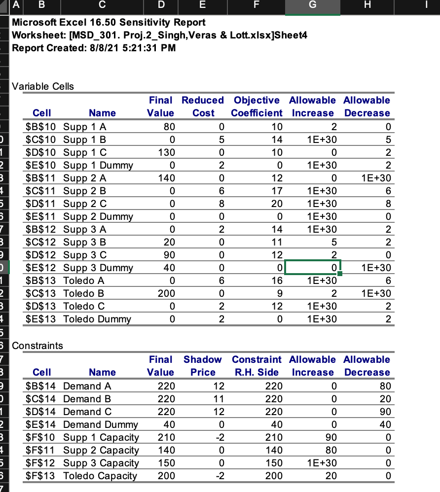 5. (Task 3 b). Use the Sensitivity Report from