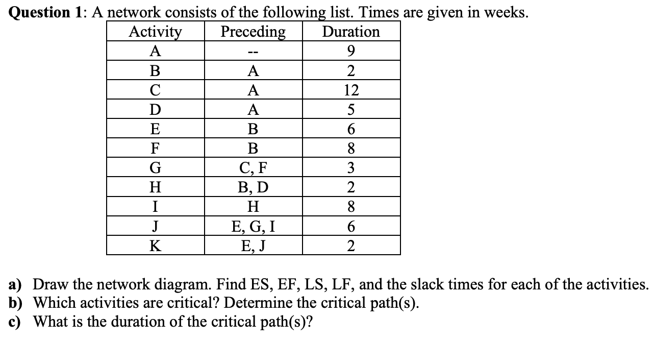 Question 1: A network consists of the following