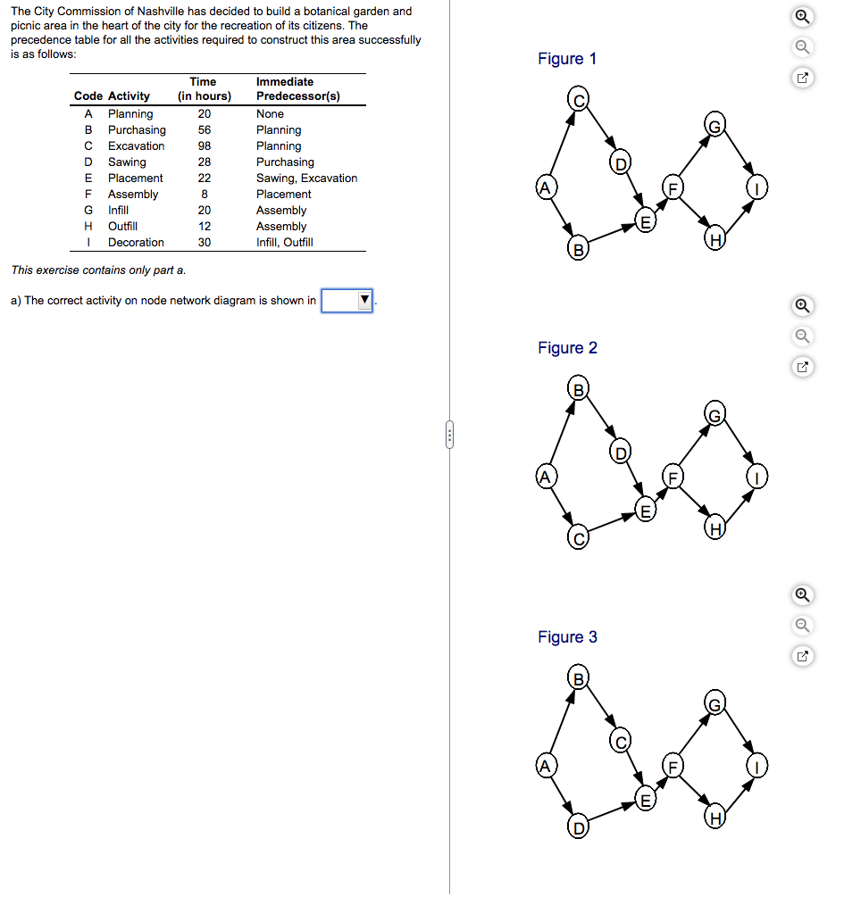 The City Commission of Nashville has decided to