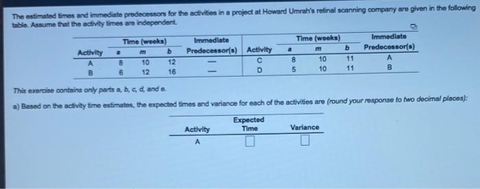 The estimated times and immediate predecessors