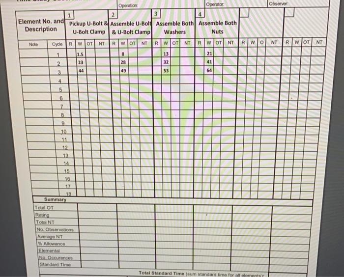 1. Fill the Time Study sheet assigned to your