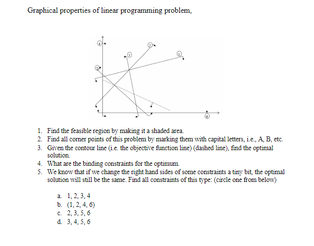 Graphical properties of linear programming