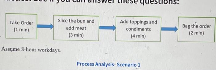 questions: Take Order (1 min) Slice the bun and