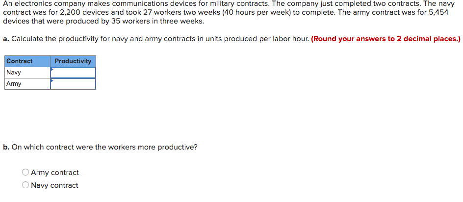 An electronics company makes communications