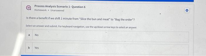 questions: Take Order (1 min) Slice the bun and