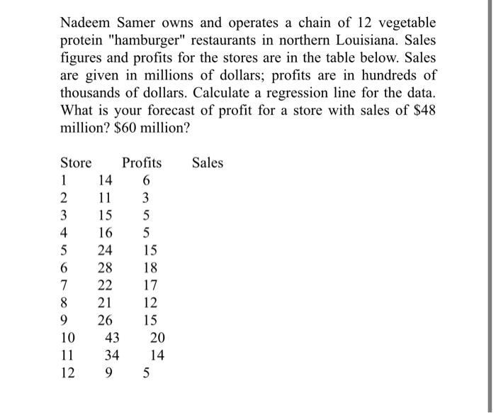 Nadeem Samer owns and operates a chain of 12