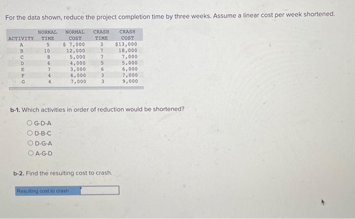 The following CPM network has estimates of the