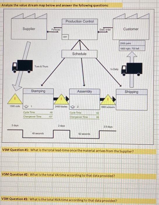supply chain: lean supply chain: lean now they