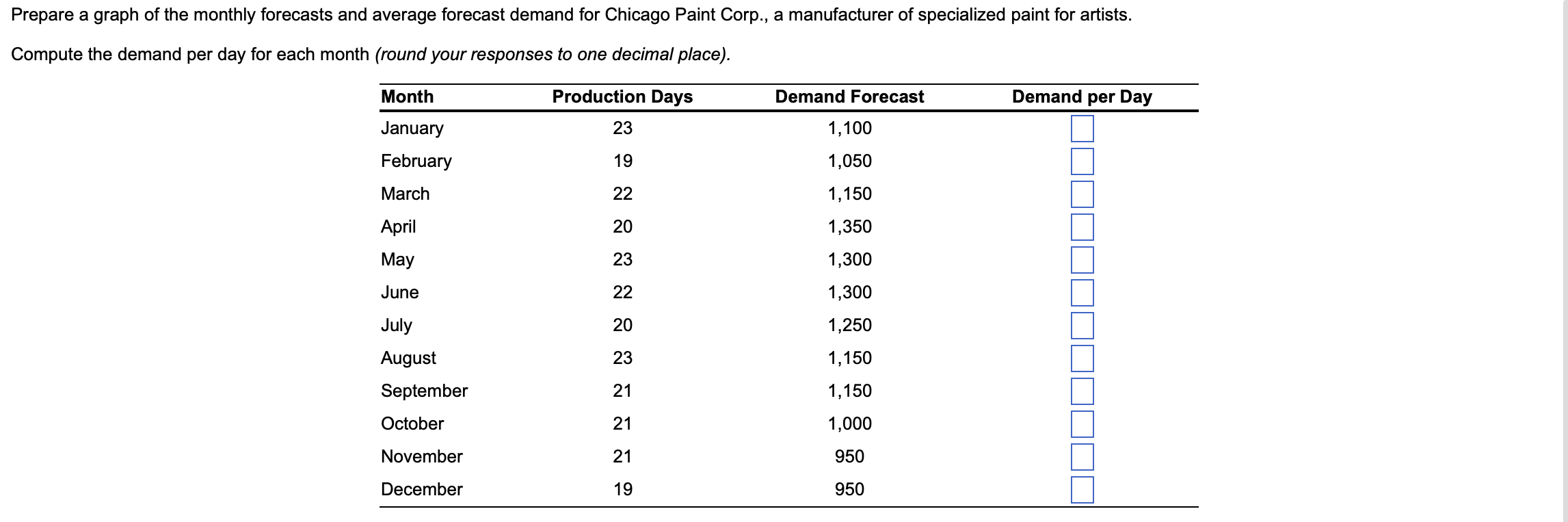 Prepare a graph of the monthly forecasts and
