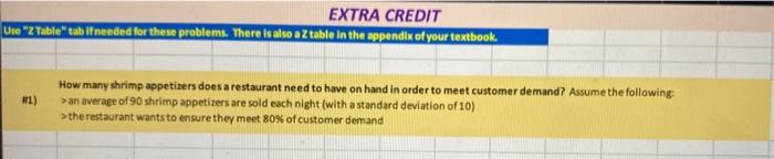supply chain How many shrimp appetizers does a