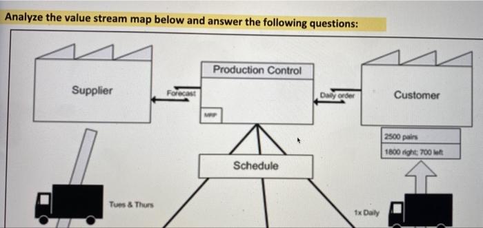 supply chain: lean supply chain: lean now they
