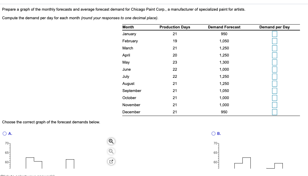 Prepare a graph of the monthly forecasts and