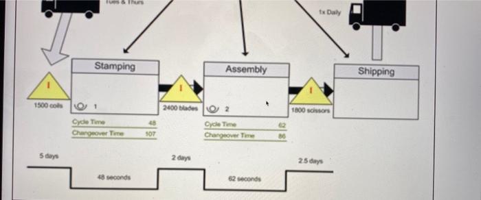 supply chain: lean supply chain: lean now they