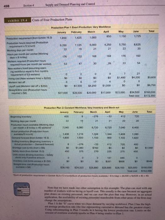 Using the data in Exhibit 19.3 prepare Excel