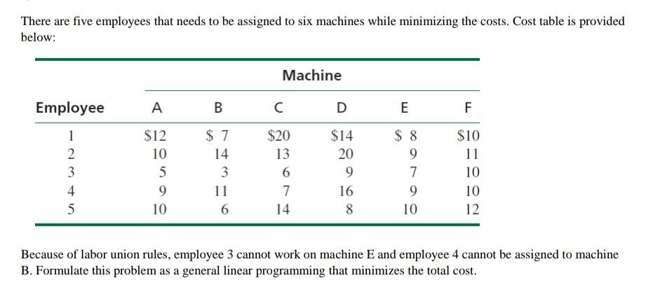 There are five employees that needs to be