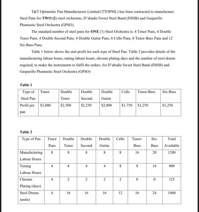 Please show full working of the solution using