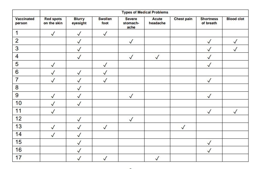 On June 19th, infectious diseases expert Dr