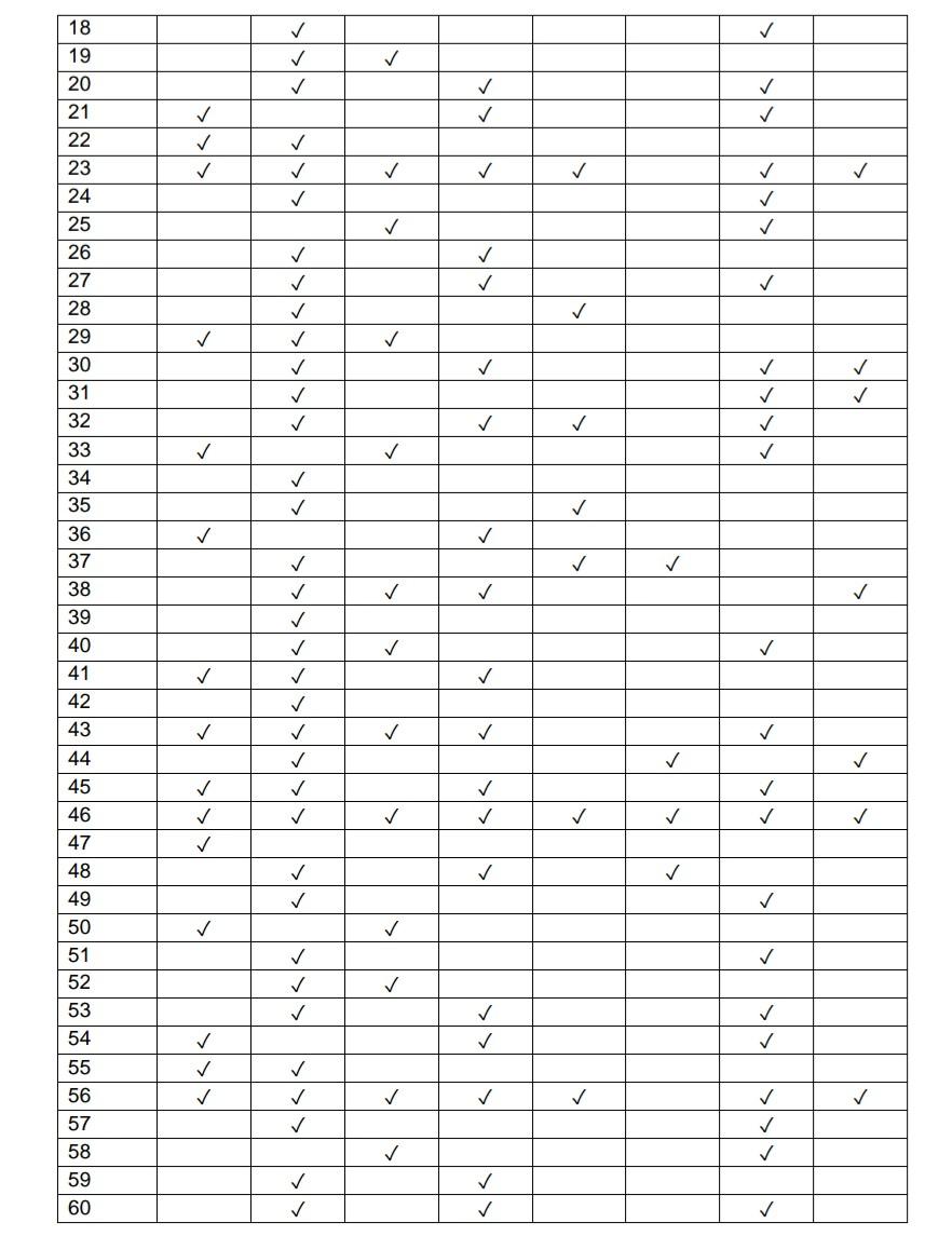 On June 19th, infectious diseases expert Dr