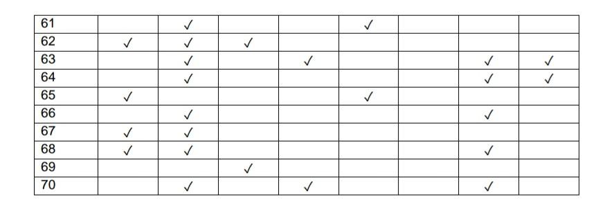 On June 19th, infectious diseases expert Dr