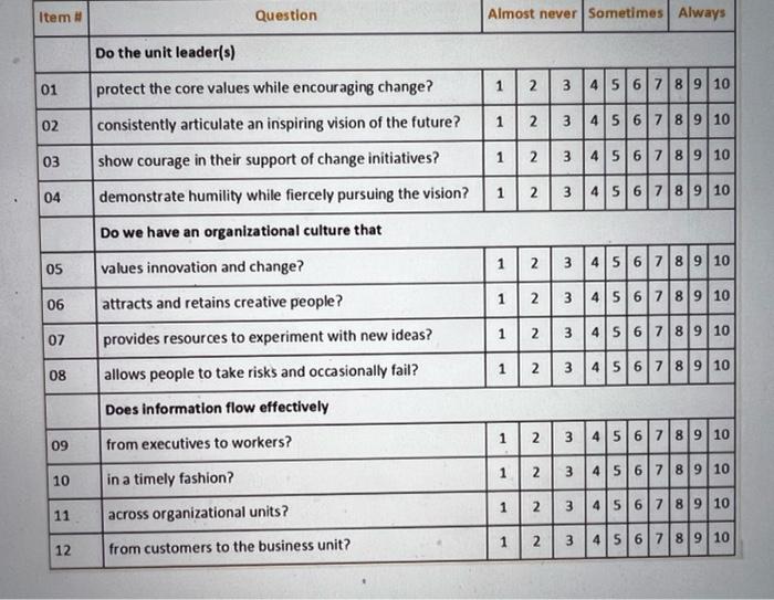 Use the questions in the survey from #1-#12 to