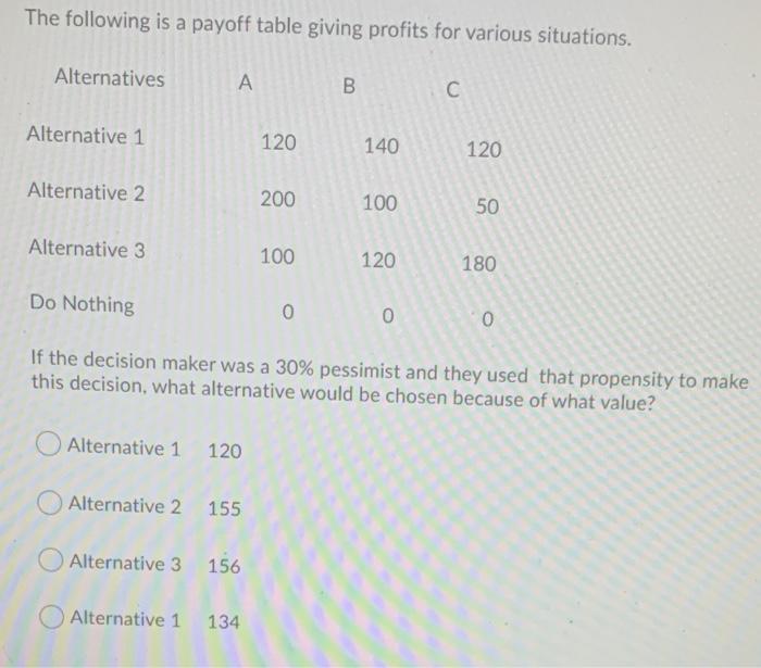 please explain The following is a payoff table